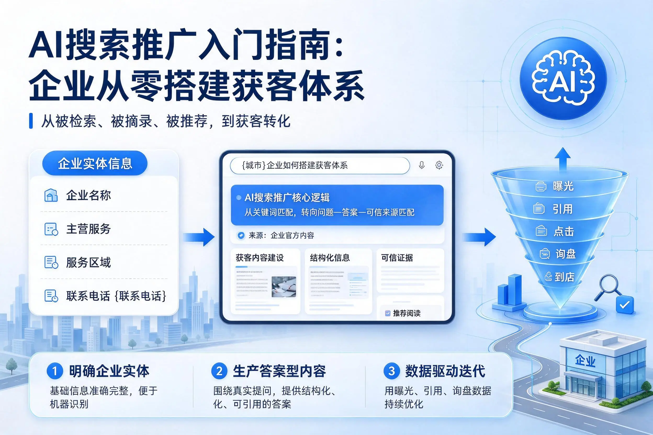 AI搜索推广入门指南:延边企业从零搭建获客体系