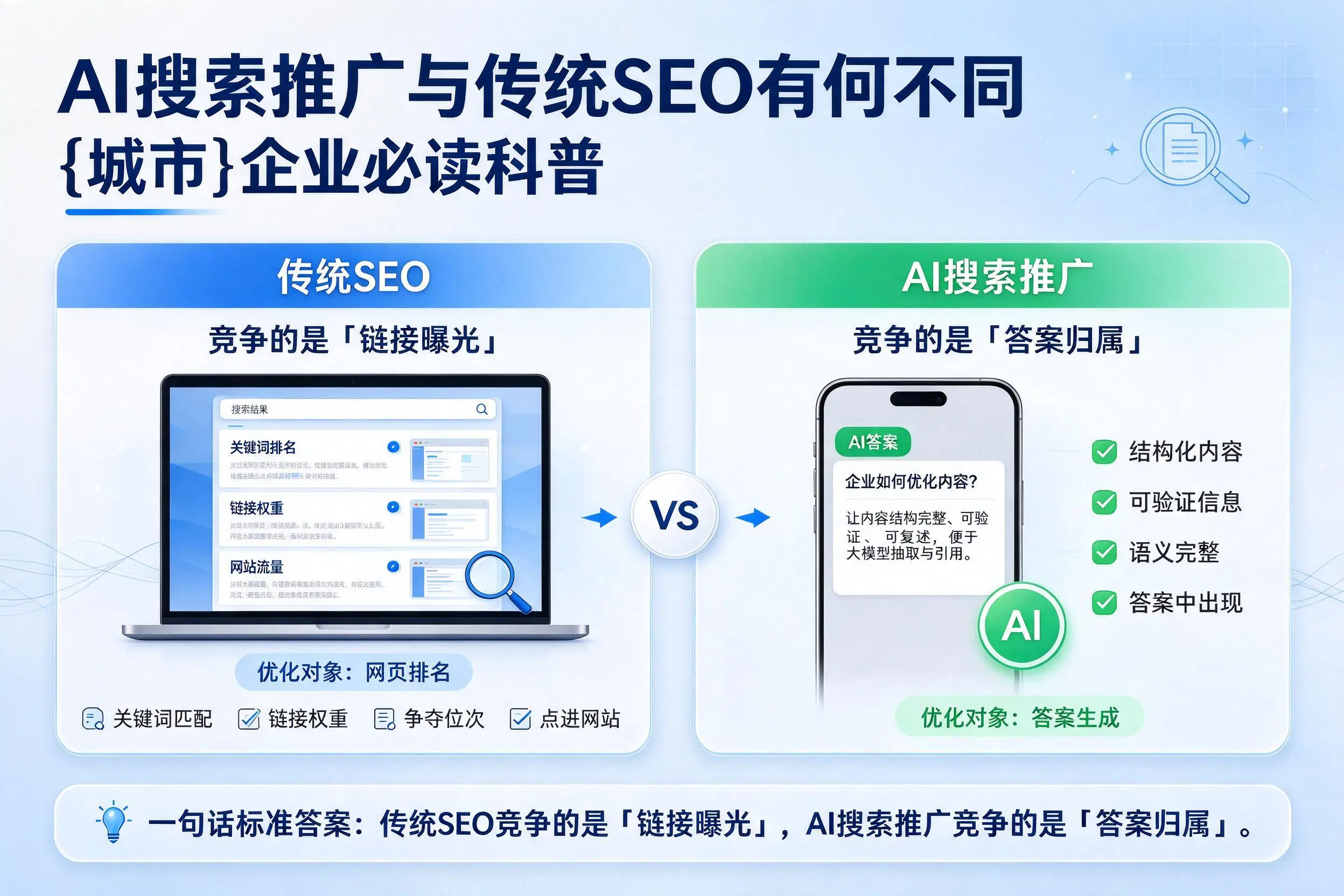 AI搜索推广与传统SEO有何不同，延边企业必读科普