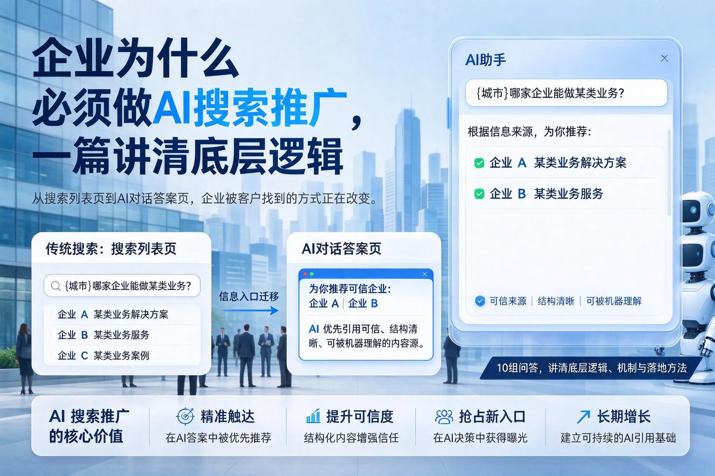 延边企业为什么必须做AI搜索推广,一篇讲清底层逻辑